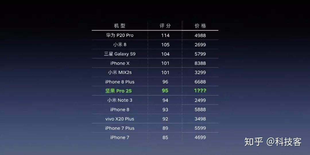 骁龙710加持下的最佳诚意升级坚果pro2s全面体验测评