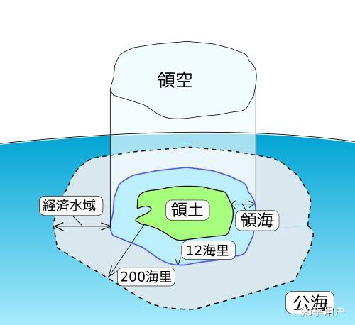 领海毗连区和专属经济区的区别是什么？ - 知乎