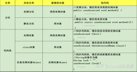 Java进阶必学：深入分析 Synchronized 原理 - 知乎