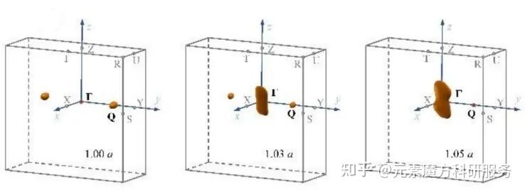 理论计算入门手册——分子模拟、量子化学、第一性原理、有限元，最全概念总结 - 知乎