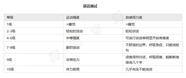 如何自测运动强度是否达标——谈话测试 - 知乎
