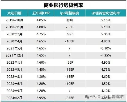 2024年深圳最新打新攻略!附带深圳最新购房资格,首付,利率,公积金等 - 知乎
