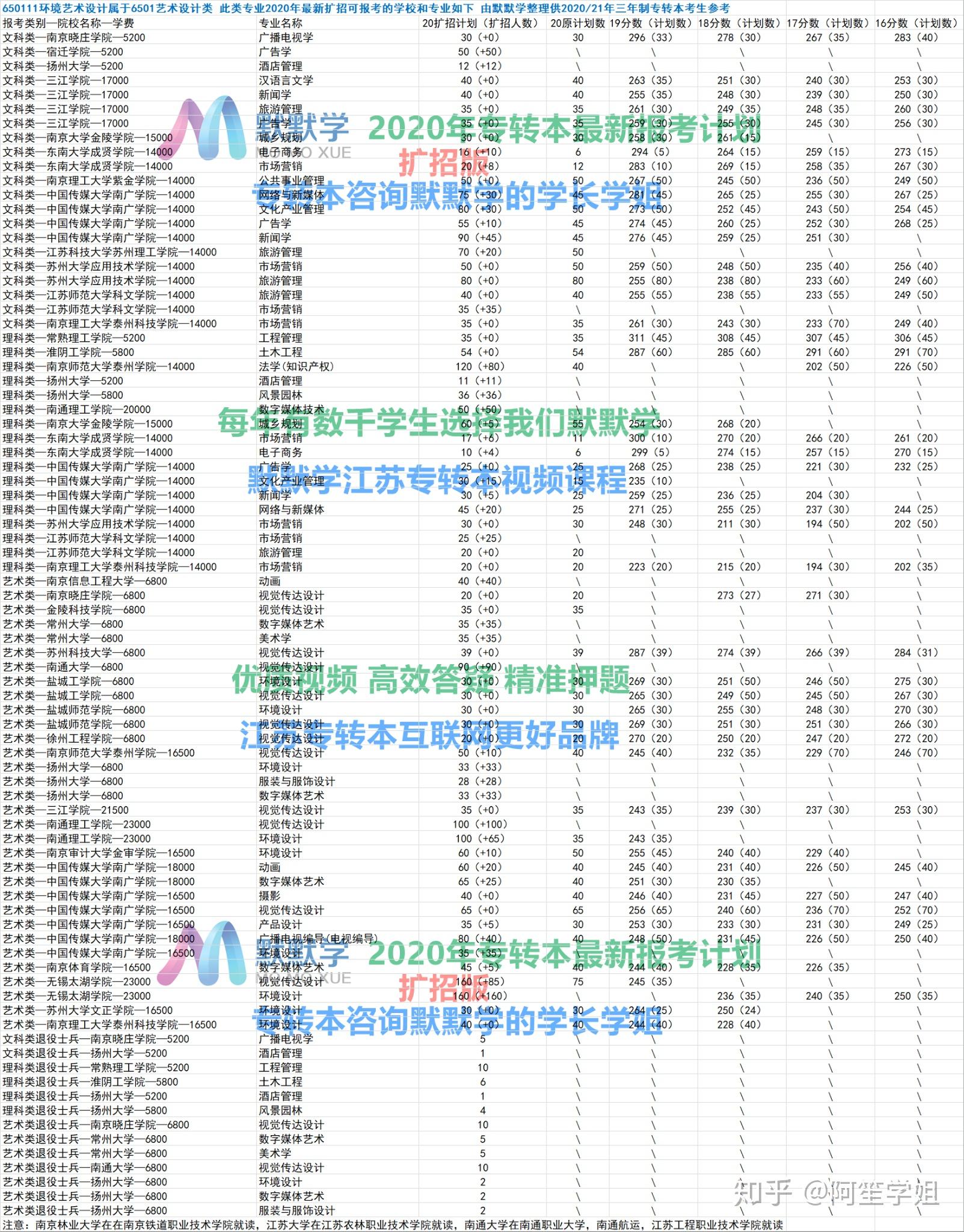 设计类专业专升本有用吗 v2-192578c3e9a2a552e50ab1ccacc7d478_r.jpg
