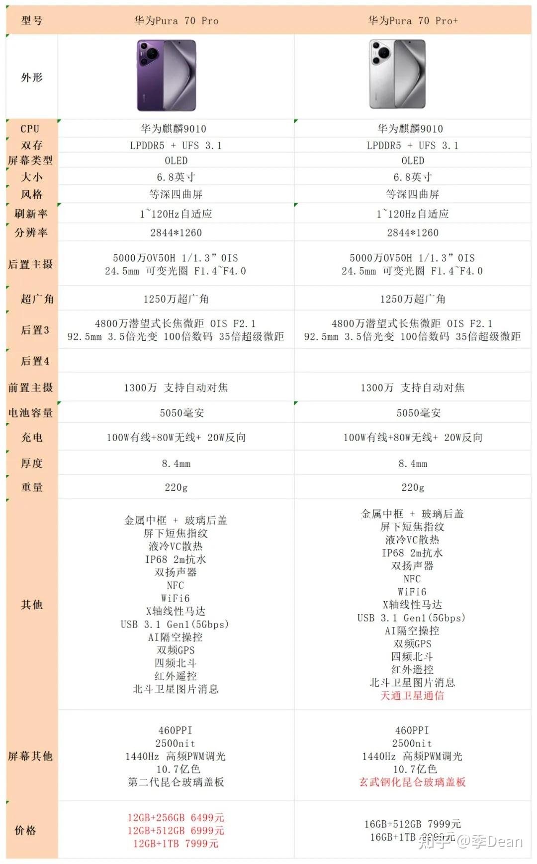 华为note7pro参数图片