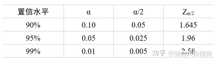推论统计:参数估计与假设检验 - 知乎