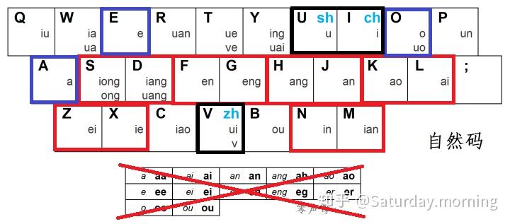 學習雙拼,提高打字效率!