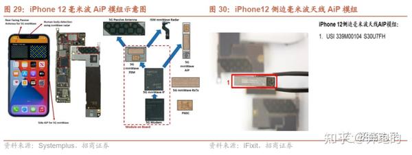 射频前端（Radio Frequency Front-End，RFFE）是无线通信模块的核心组件 - 知乎