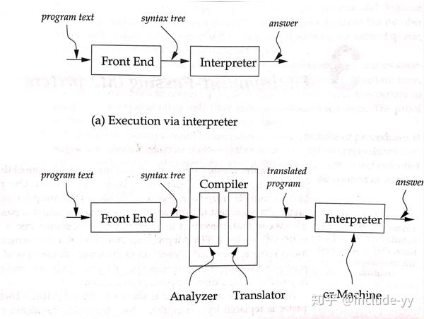 Scheme 的 syntax-rules - 知乎