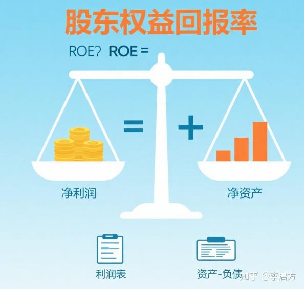 Positive Roe 秒懂ROE!财务报表里的ROE怎么看?怎么算?一篇搞定 - 知乎