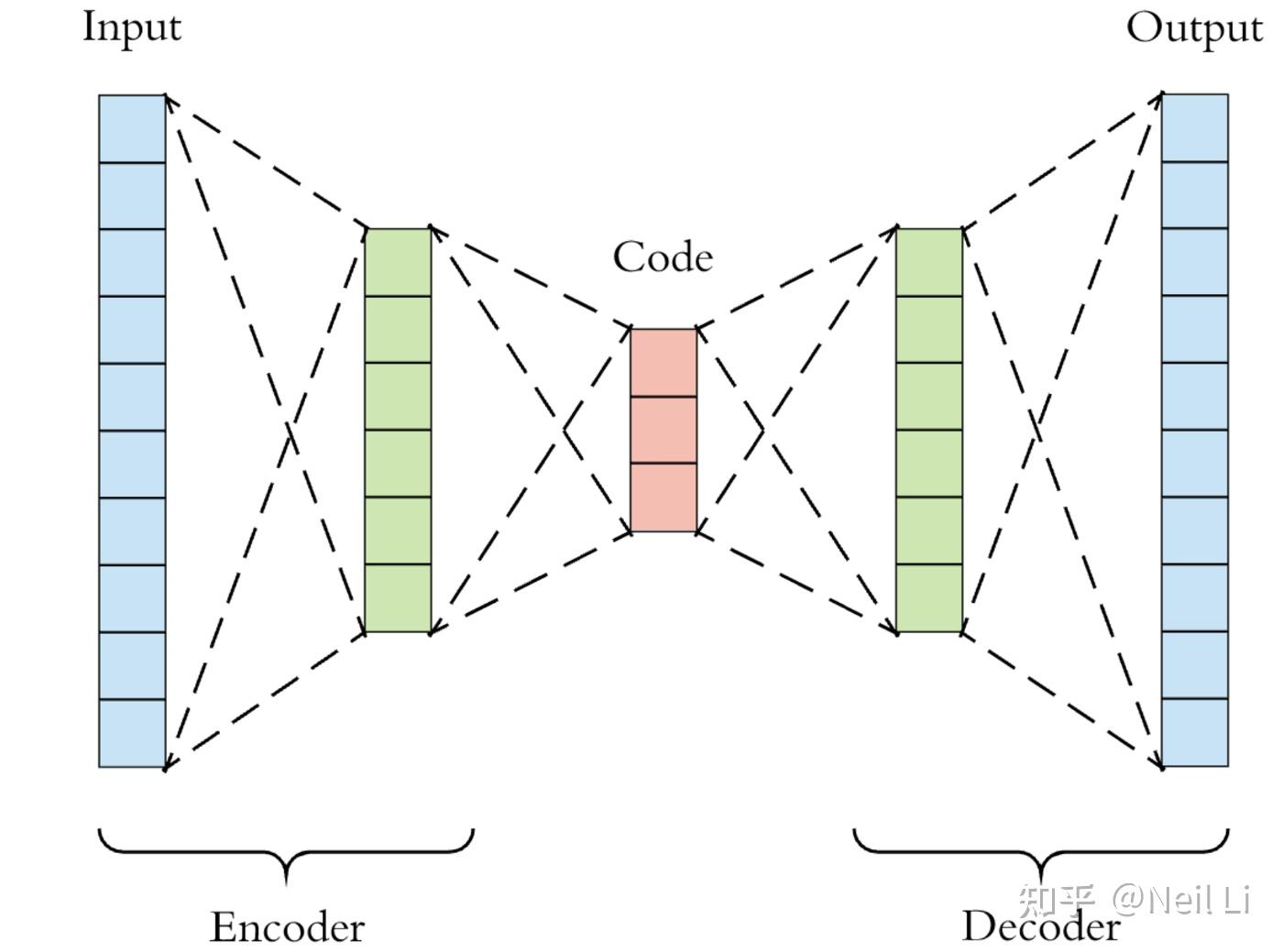 Latent space 