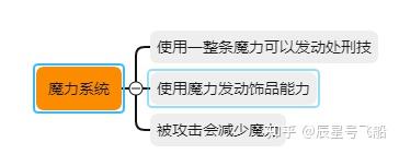 猎天使魔女系列(猎天使魔女打斗(猎天使魔女战斗分析)) 第4张 猎天使魔女系列(猎天使魔女打斗(猎天使魔女战斗分析)) 第4张