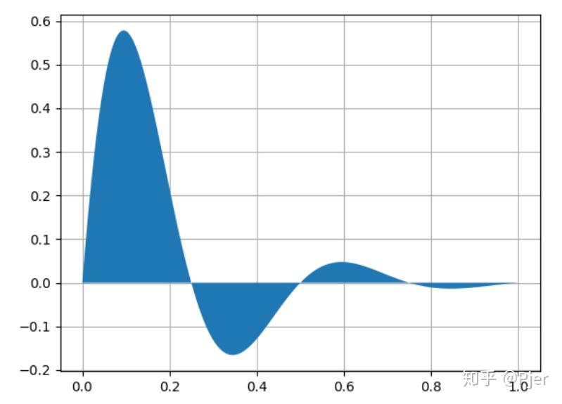 Matplotlib画骚气的渐变填充图 知乎