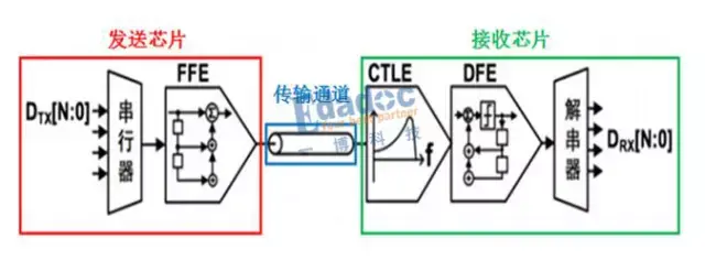 均衡的秘密之FFE - 知乎