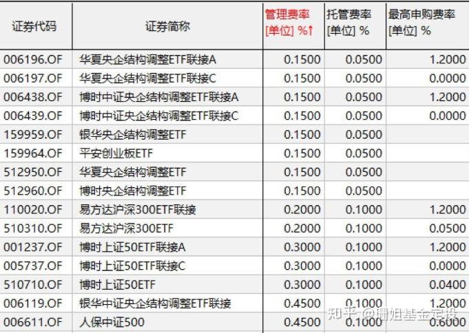 达诚基金管理有限公司关于新增国泰海通证券股份半岛体育- 半岛体育官方网站- 半岛体育APP下载有限公司 为旗下开放式基金代销机构并参加其费率优惠活动的公告