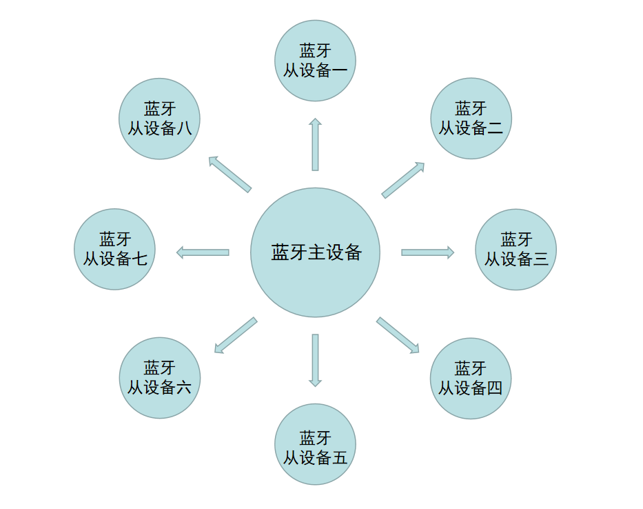 工作原理