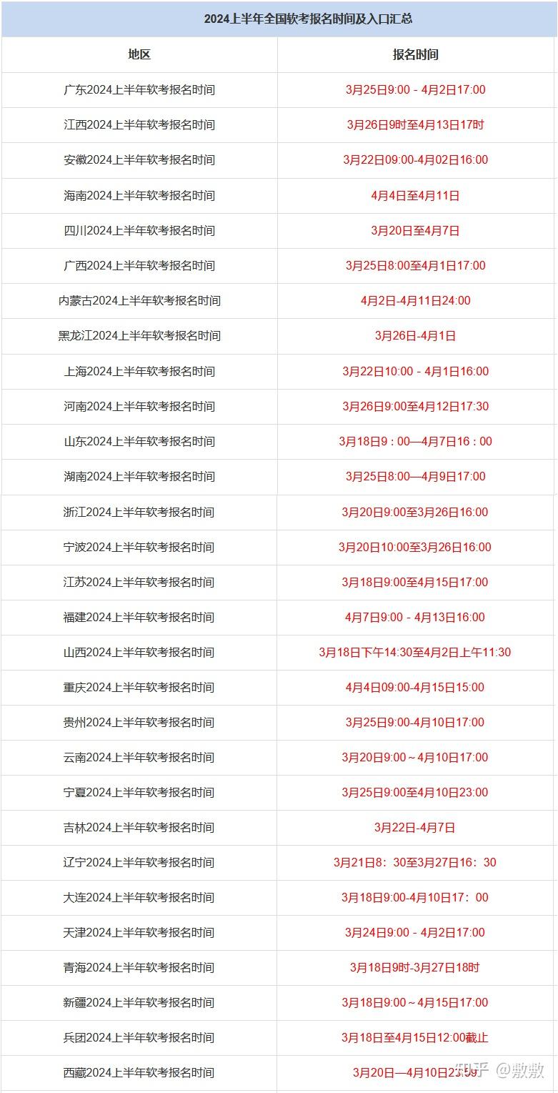 2024年计算机软考报名考试时间出了吗现在备考来的及吗