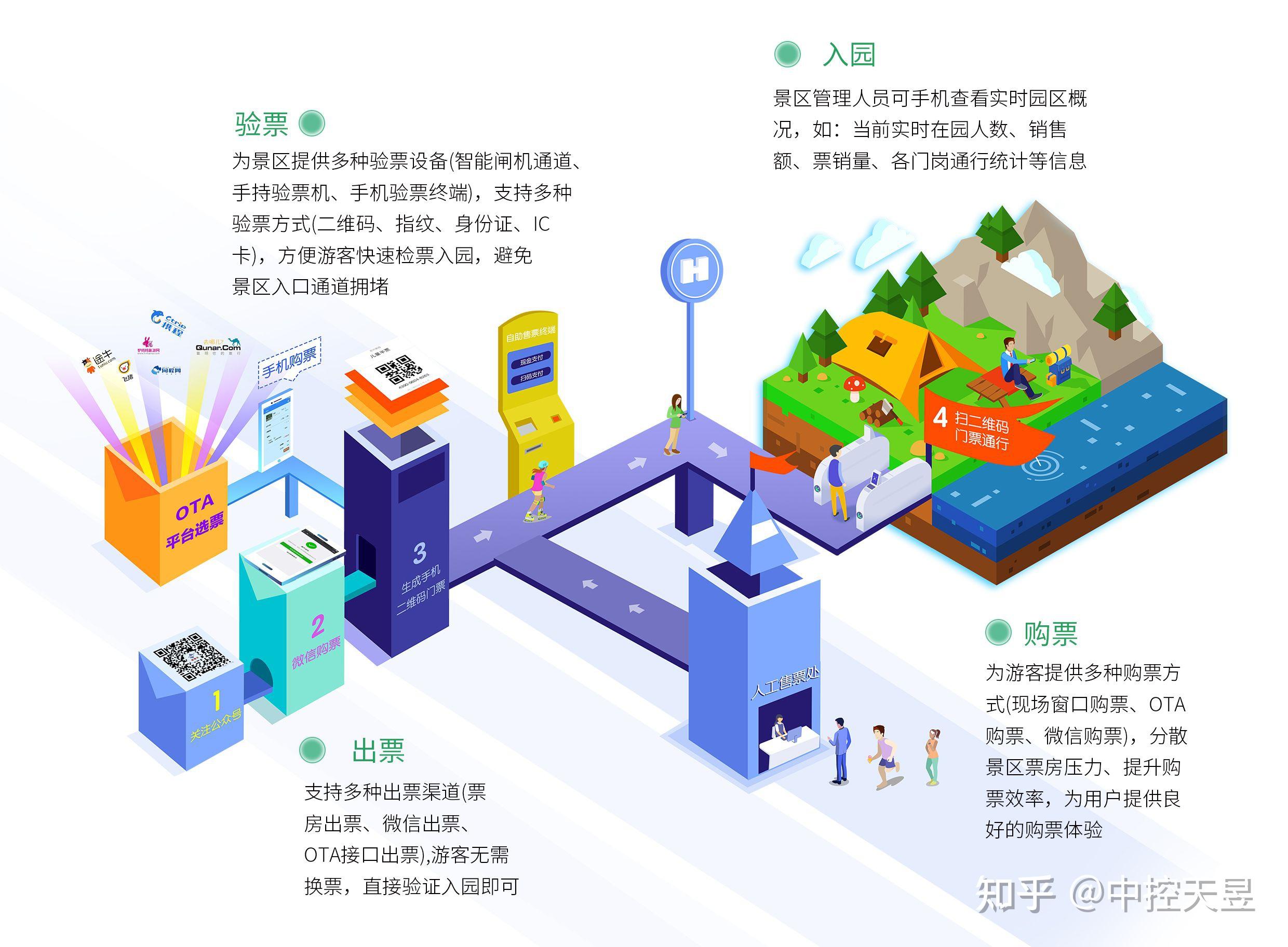 旅游营销网站建设_旅游网站运营模式分析