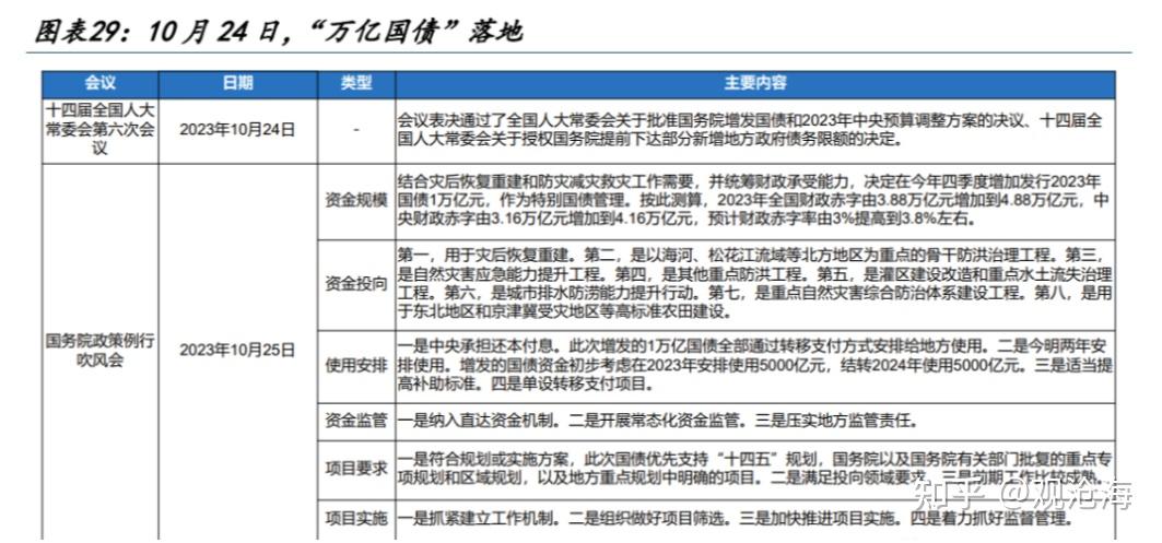 历史上的“股债双杀”，如何破局？ - 知乎