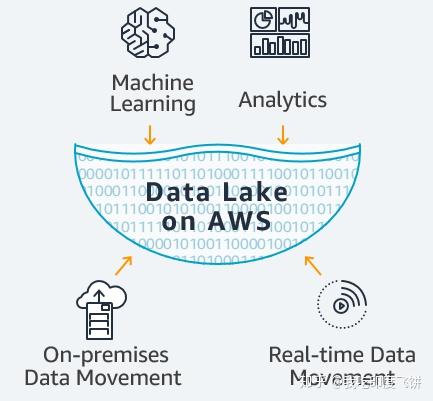 数据湖datalake总结