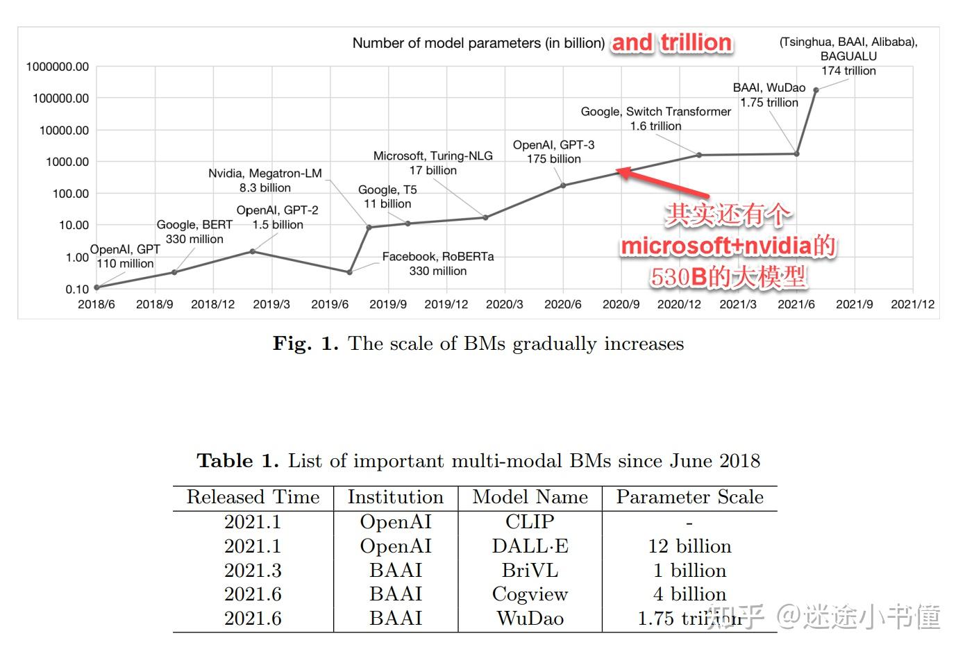 [学习笔记]A Roadmap for Big Model - 知乎