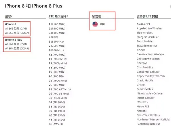 スマートフォン/携帯電話 スマートフォン本体 重要！iPhone 8/ 8 Plus 各版本型号和网络制式汇总- 知乎