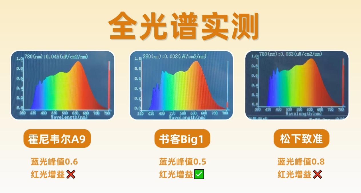 霍尼韦尔护眼灯值得买吗?书客、霍尼韦尔、松下护眼台灯全方位实测对比 - 知乎