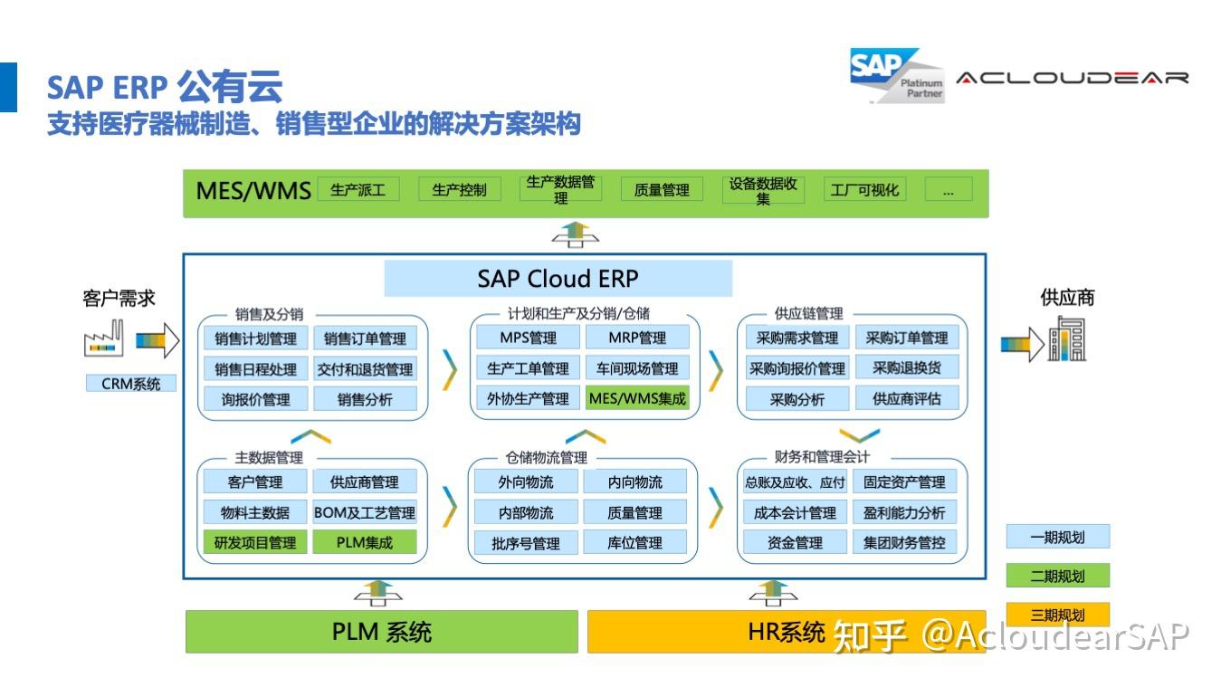sap erp公有云在医疗器械领域的关键解决方案