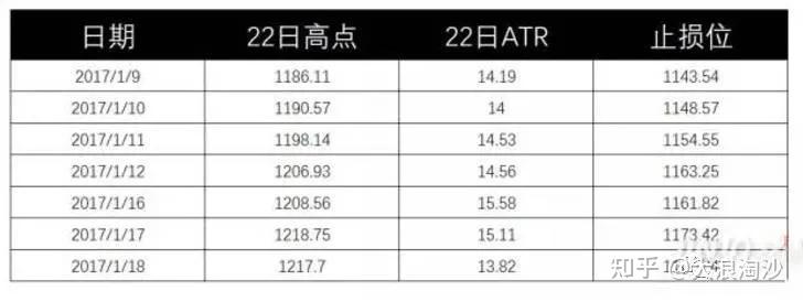 交易中的墨菲定律：遵守控制亏损的原则(图6)
