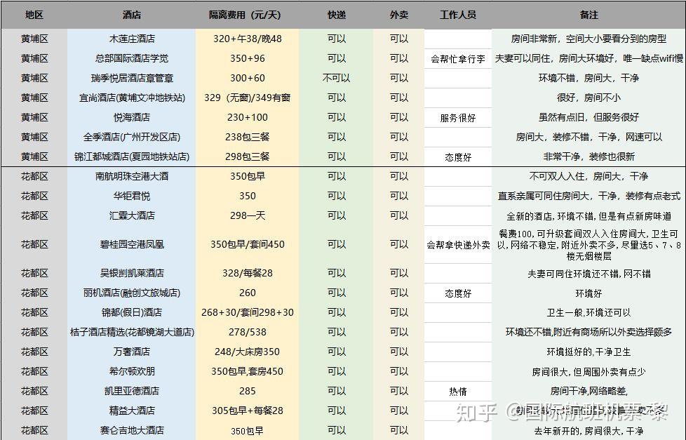 广州境外隔离酒店名单图片
