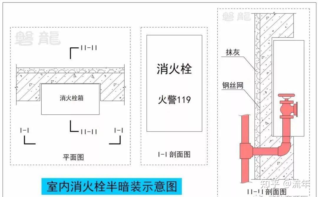 暗装消防箱安装图例图片