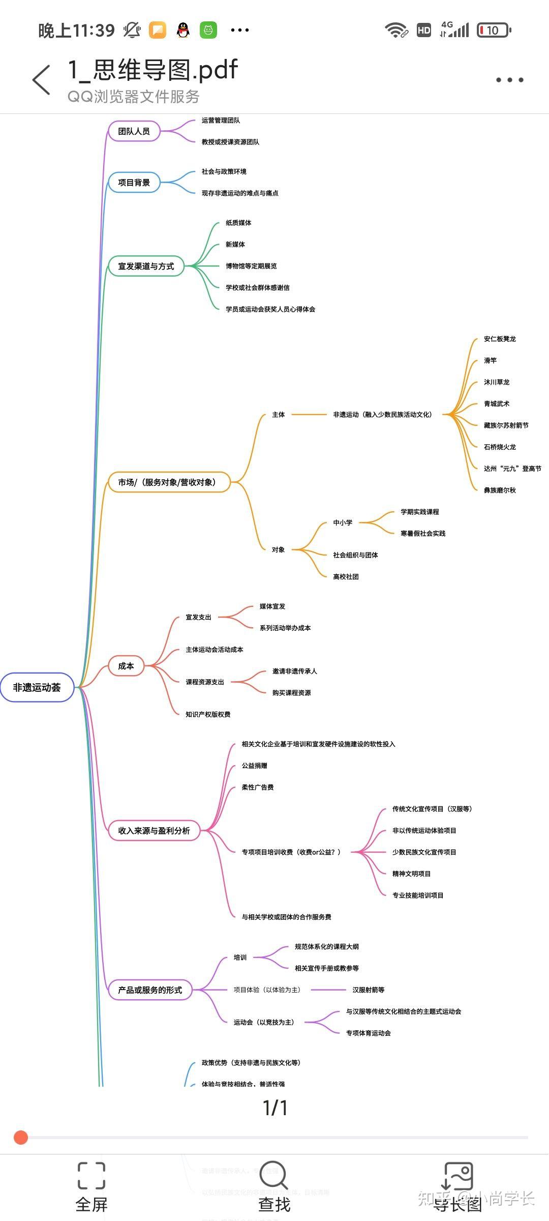 创新创业思维图片