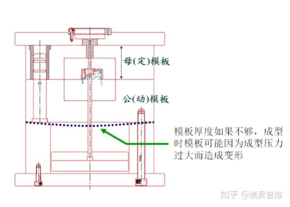 模具设计:模仁设计 - 知乎