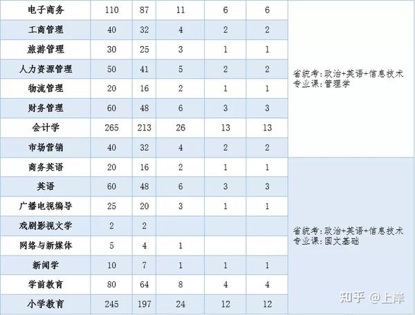 2024年江西师范大学科学技术学院录取分数线及要求_江西师大科院分数线_江西师范专业录取分数