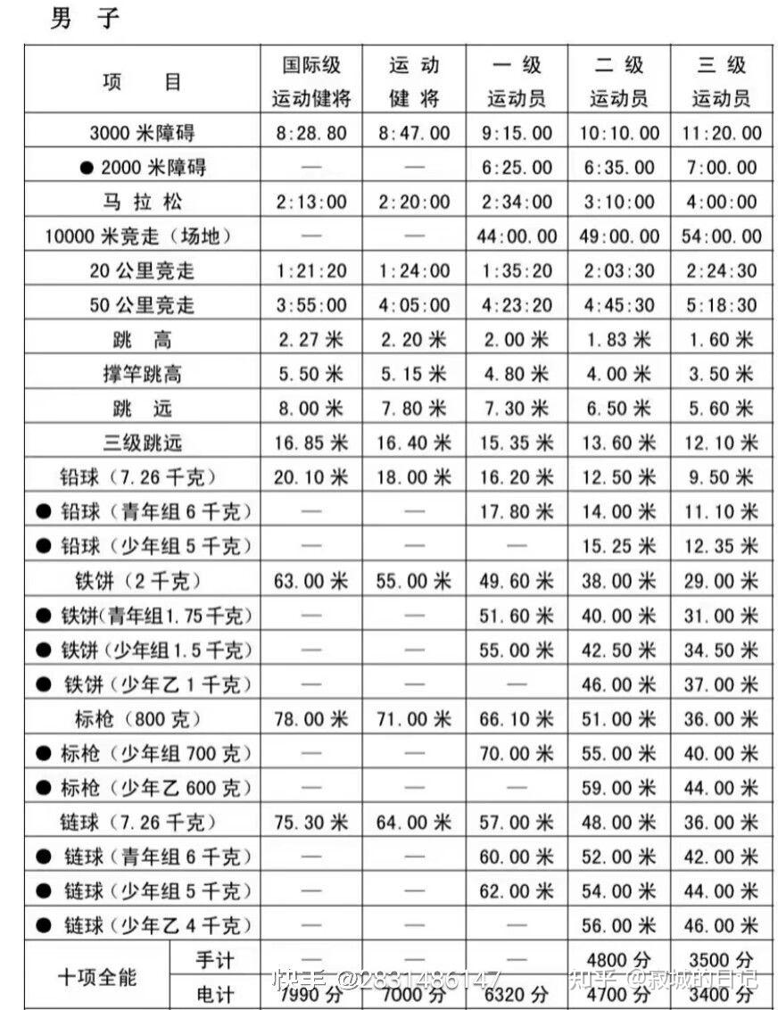 全运会100米决赛时间图片