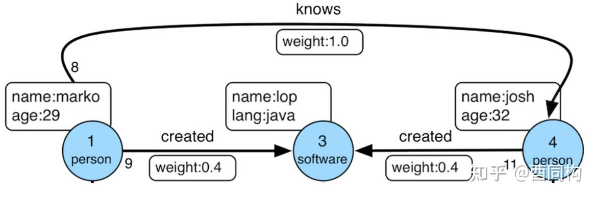 BDA(1)：Database Systems for Big Data - 知乎