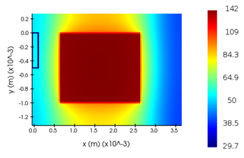 Lumerical案例 | 基于热感知的WDM收发器光子电路仿真——Icepak集成的图5