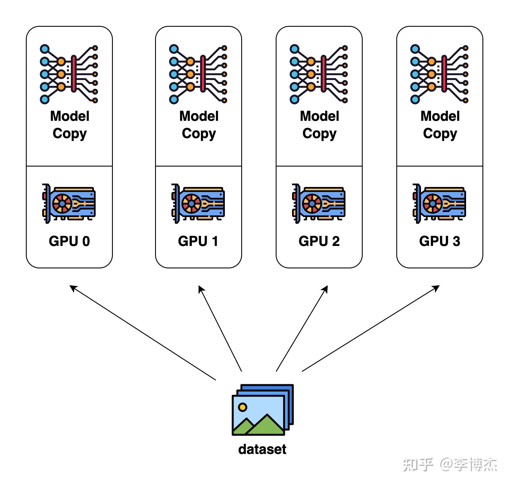 A100/H100 太贵,何不用 4090? - 知乎