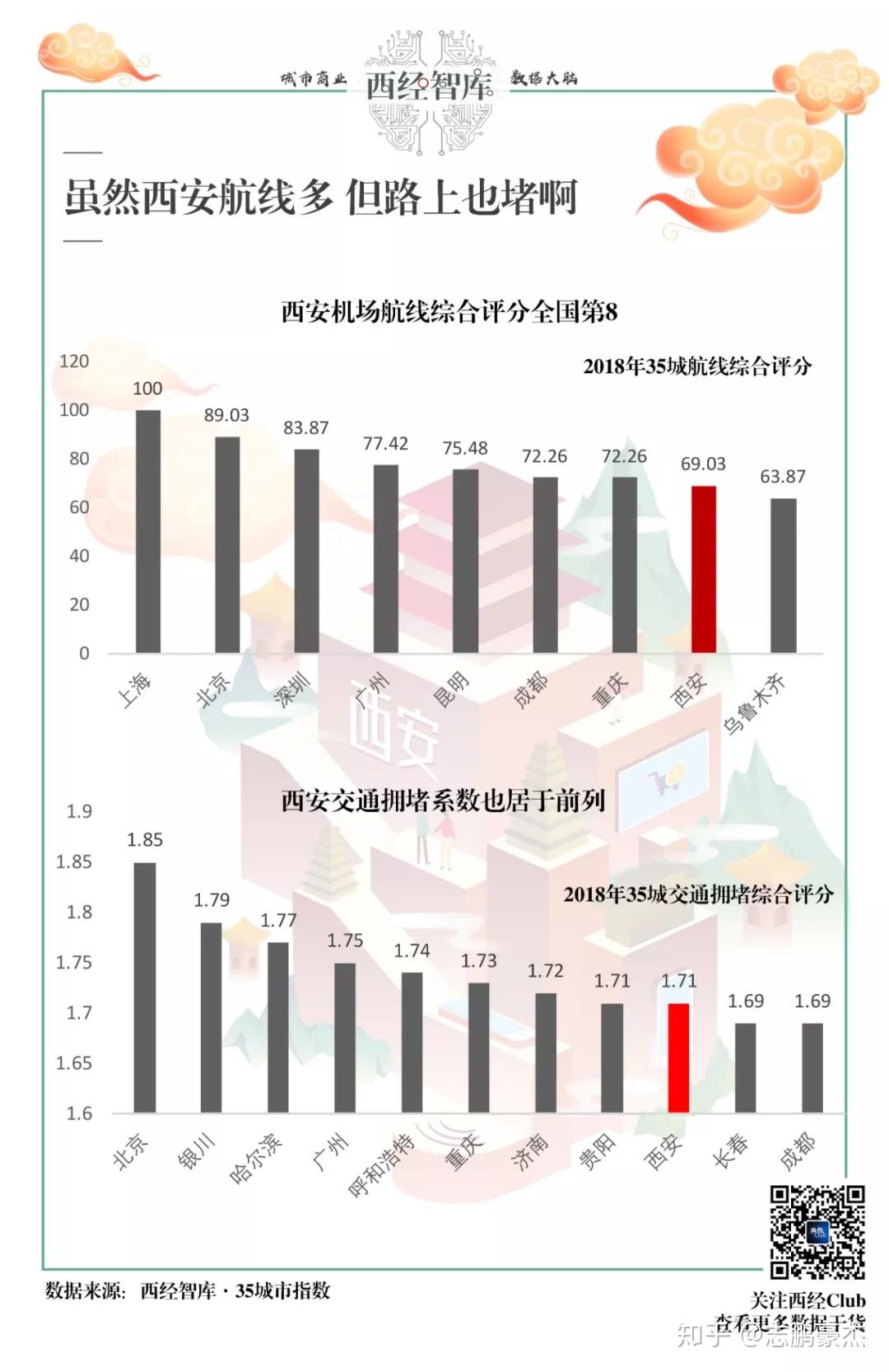 间歇时间,去机场和从机场返回的时间,因为隔夜所花费用 ,飞行低频率