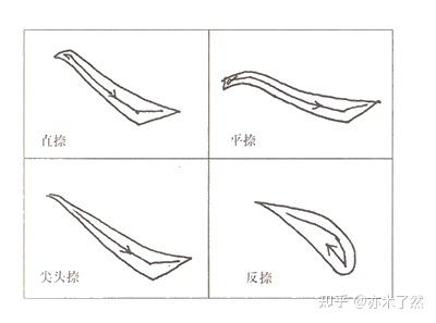 收集整理了毛笔楷书的八种基本笔画及变化笔画，练楷书的可以借鉴一下 - 知乎