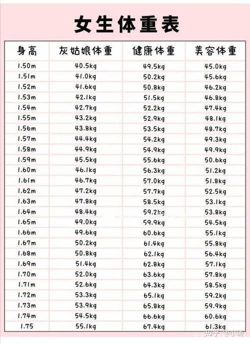 小基数100斤到92斤需要什么样的运动? - 知乎