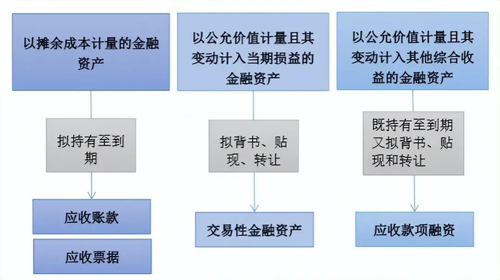 银行承兑汇票贴现或背书时能够终止确认吗? - 知乎