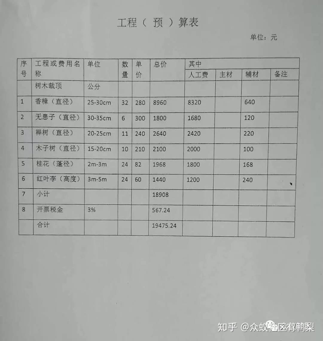 有人在群里发出小区树木修剪明细表,对比一张其他小区的修树报价单