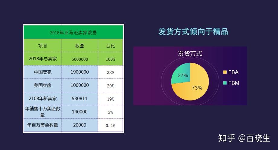 全球電商研究報告世界電商排名榜一文帶你瞭解全球跨境電商局面