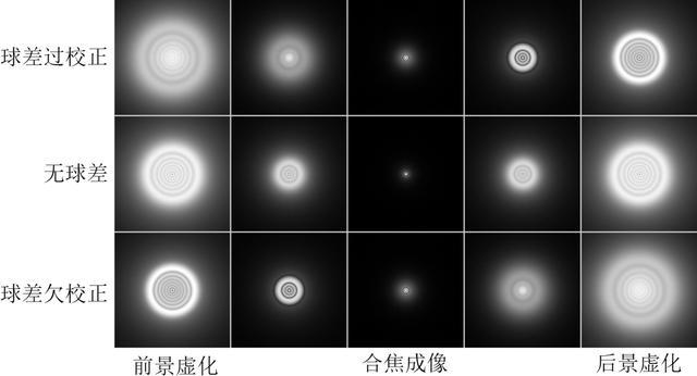 是什么决定了镜头虚化效果?从光学结构说起! - 知乎