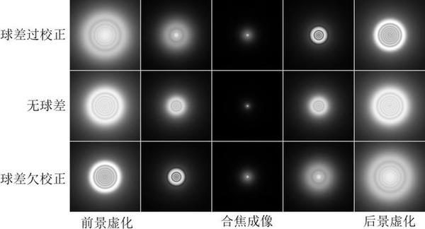 是什么决定了镜头虚化效果?从光学结构说起! - 知乎