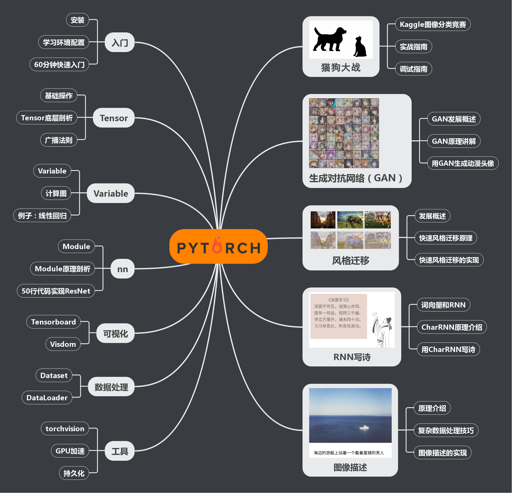 Learn pytorch. PYTORCH книга. Визуализация PYTORCH. PYTORCH функционал. Классификатор PYTORCH\.