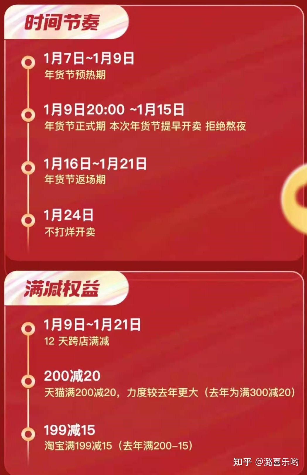 一,2021年年货节活动时间梳理