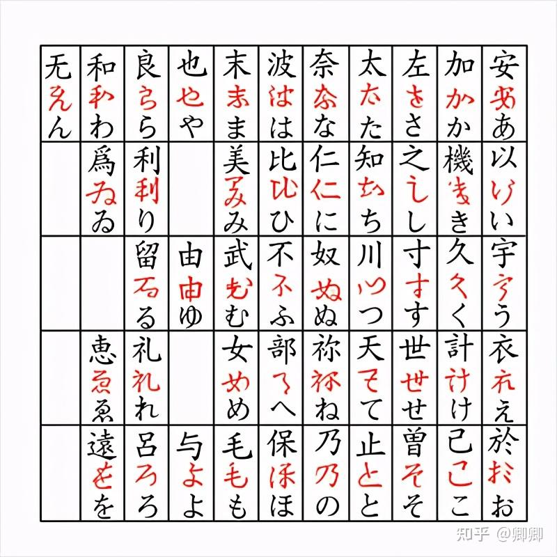 为什么中国人学日语很简单？ - 知乎