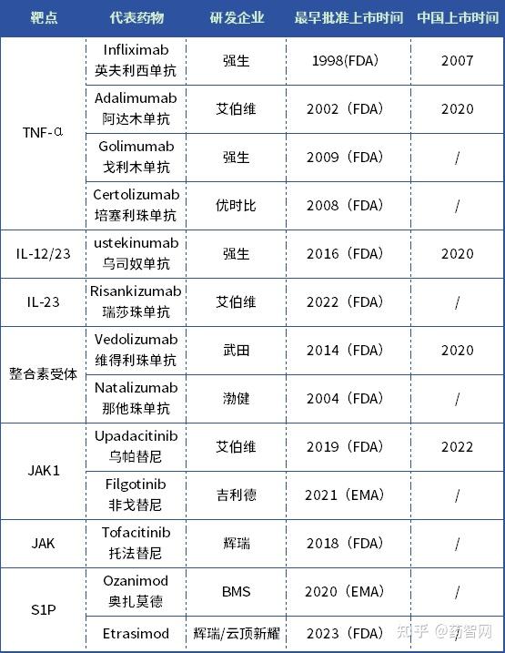 IBD太卷了,又一巨头知难而退 - 知乎