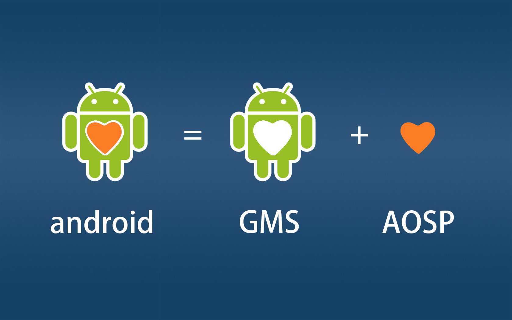 安卓系统 = aosp   gms;简单来讲:这些和鸿蒙的关系是什么呢?